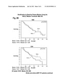 METHODS FOR PREDICTING SENSITIVITY TO TREATMENT WITH A TARGETED TYROSINE     KINASE INHIBITOR diagram and image