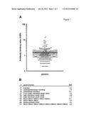 Detection of Auto-Antibodies to Specific Glycans as Diagnostic Tests for     Autoimmune Diseases diagram and image