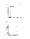 Detection of Auto-Antibodies to Specific Glycans as Diagnostic Tests for     Autoimmune Diseases diagram and image