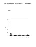 Detection of Auto-Antibodies to Specific Glycans as Diagnostic Tests for     Autoimmune Diseases diagram and image