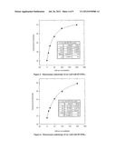 Synthetic Receptors for Identification of Protein Posttranslation     Modifications diagram and image