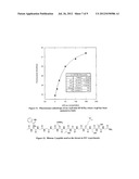 Synthetic Receptors for Identification of Protein Posttranslation     Modifications diagram and image