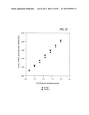 Assay Plates, Reader Systems and Methods for Luminescence Test     Measurements diagram and image