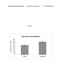 NIACIN AND/OR TRIGONELLINE AS A MUSCLE STIMULANT diagram and image