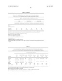 TREATMENT OR PROPHYLAXIS OF PROLIFERATIVE CONDITIONS diagram and image