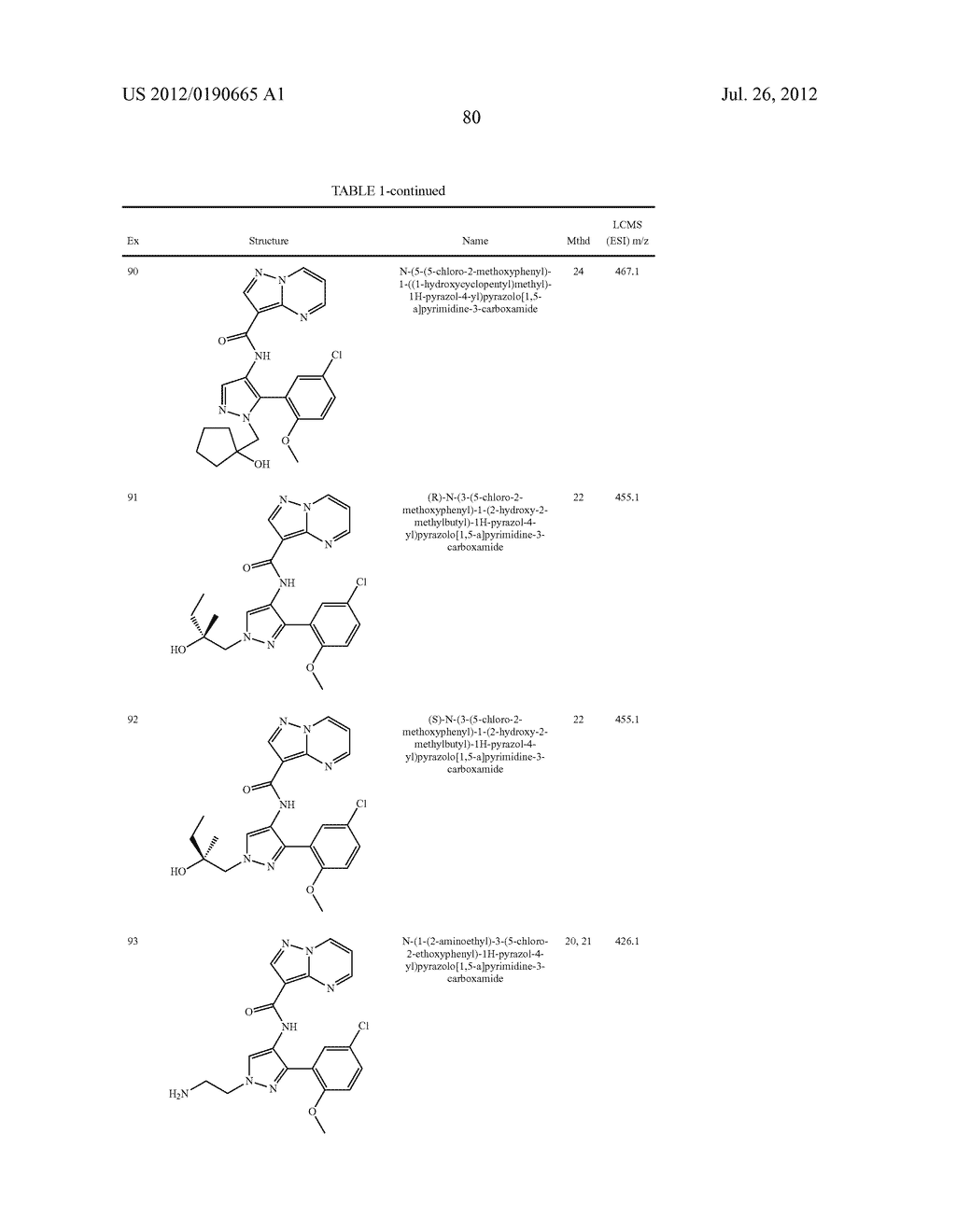 PYRAZOLOPYRIMIDINE JAK INHIBITOR COMPOUNDS AND METHODS - diagram, schematic, and image 81