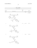 INSECTICIDAL SUBSTITUTED AZINYL DERIVATIVES diagram and image