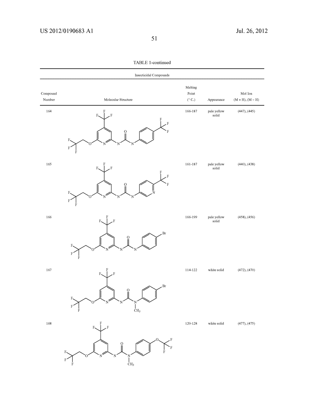 INSECTICIDAL SUBSTITUTED AZINYL DERIVATIVES - diagram, schematic, and image 52