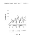 METHODS AND COMPOSITIONS FOR INCREASING THE ANAEROBIC WORKING CAPACITY IN     TISSUES diagram and image