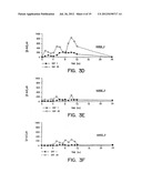 METHODS AND COMPOSITIONS FOR INCREASING THE ANAEROBIC WORKING CAPACITY IN     TISSUES diagram and image