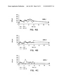 METHODS AND COMPOSITIONS FOR INCREASING THE ANAEROBIC WORKING CAPACITY IN     TISSUES diagram and image