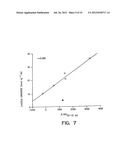 METHODS AND COMPOSITIONS FOR INCREASING THE ANAEROBIC WORKING CAPACITY IN     TISSUES diagram and image