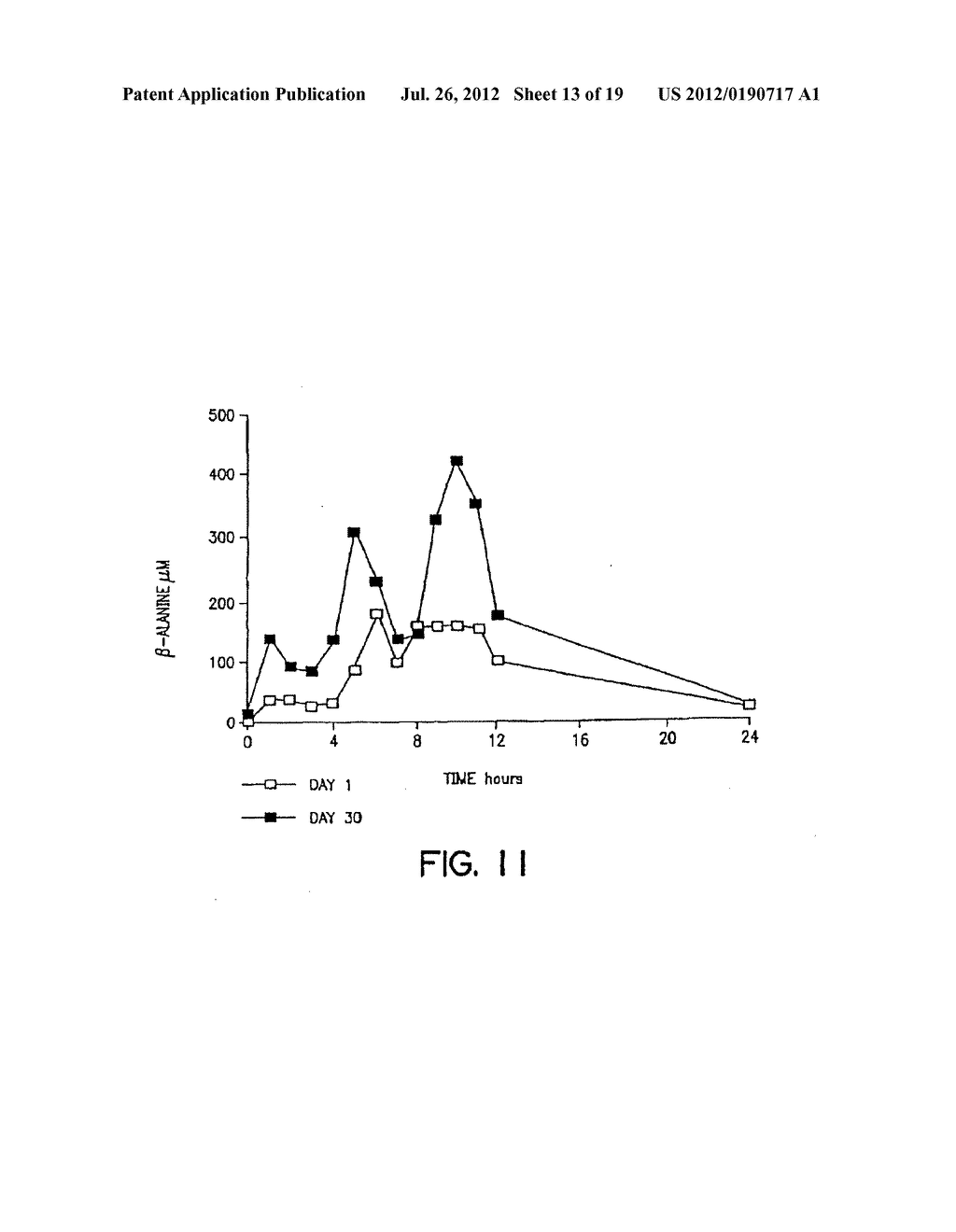 METHODS AND COMPOSITIONS FOR INCREASING THE ANAEROBIC WORKING CAPACITY IN     TISSUES - diagram, schematic, and image 14