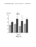 METHODS AND COMPOSITIONS FOR INCREASING THE ANAEROBIC WORKING CAPACITY IN     TISSUES diagram and image