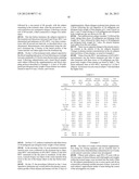 METHODS AND COMPOSITIONS FOR INCREASING THE ANAEROBIC WORKING CAPACITY IN     TISSUES diagram and image