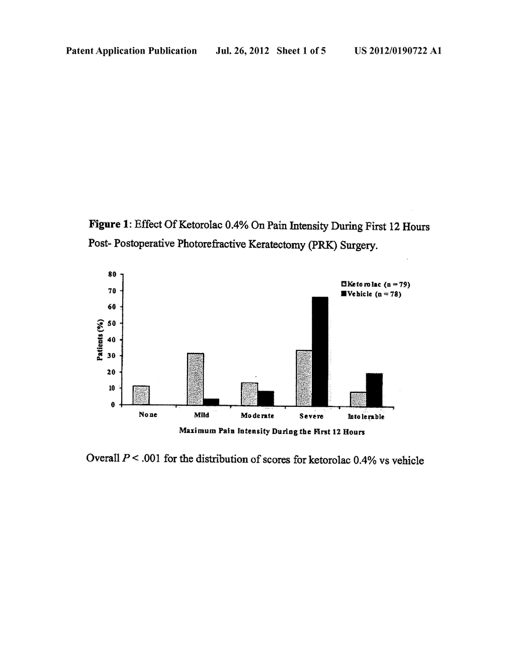 KETOROLAC TROMETHAMINE COMPOSITIONS FOR TREATING OR PREVENTING OCULAR PAIN - diagram, schematic, and image 02