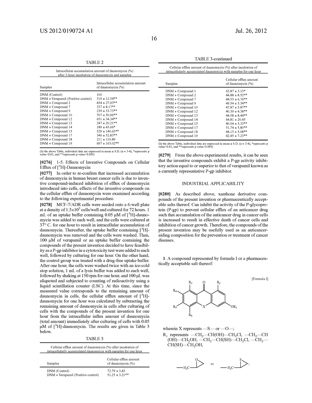 NOVEL ANTICANCER-AIDING COMPOUND, METHOD FOR PREPARING THE SAME,     ANTICANCER-AIDING COMPOSITION CONTAINING THE SAME AND METHOD FOR REDUCING     ANTICANCER DRUG RESISTANCE USING THE SAME - diagram, schematic, and image 17