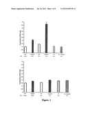 INHIBITORS OF PHOSPHATIDYLINOSITOL-3-KINASE (PI3) AND INDUCERS OF NITRIC     OXIDE (NO) diagram and image