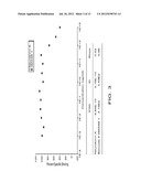 COMPOUNDS FOR TREATING DISORDERS OR DISEASES ASSOCIATED WITH NEUROKININ 2     RECEPTOR ACTIVITY diagram and image