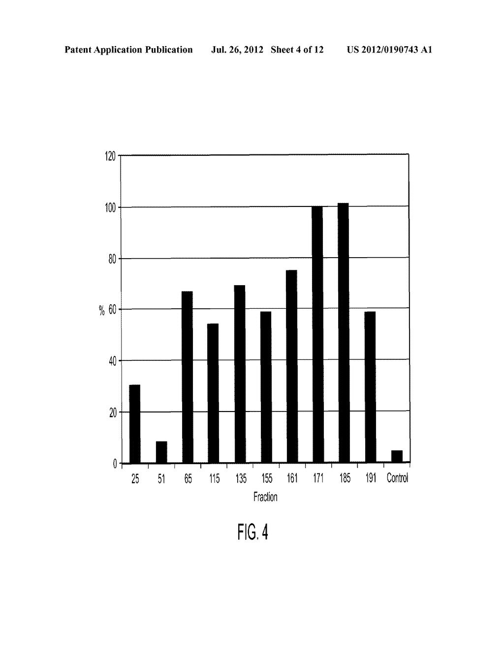 COMPOUNDS FOR TREATING DISORDERS OR DISEASES ASSOCIATED WITH NEUROKININ 2     RECEPTOR ACTIVITY - diagram, schematic, and image 05