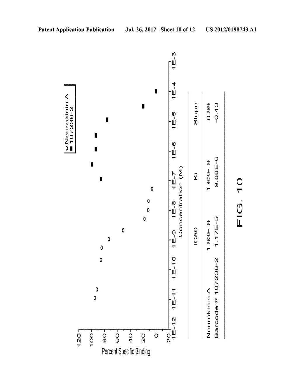 COMPOUNDS FOR TREATING DISORDERS OR DISEASES ASSOCIATED WITH NEUROKININ 2     RECEPTOR ACTIVITY - diagram, schematic, and image 11