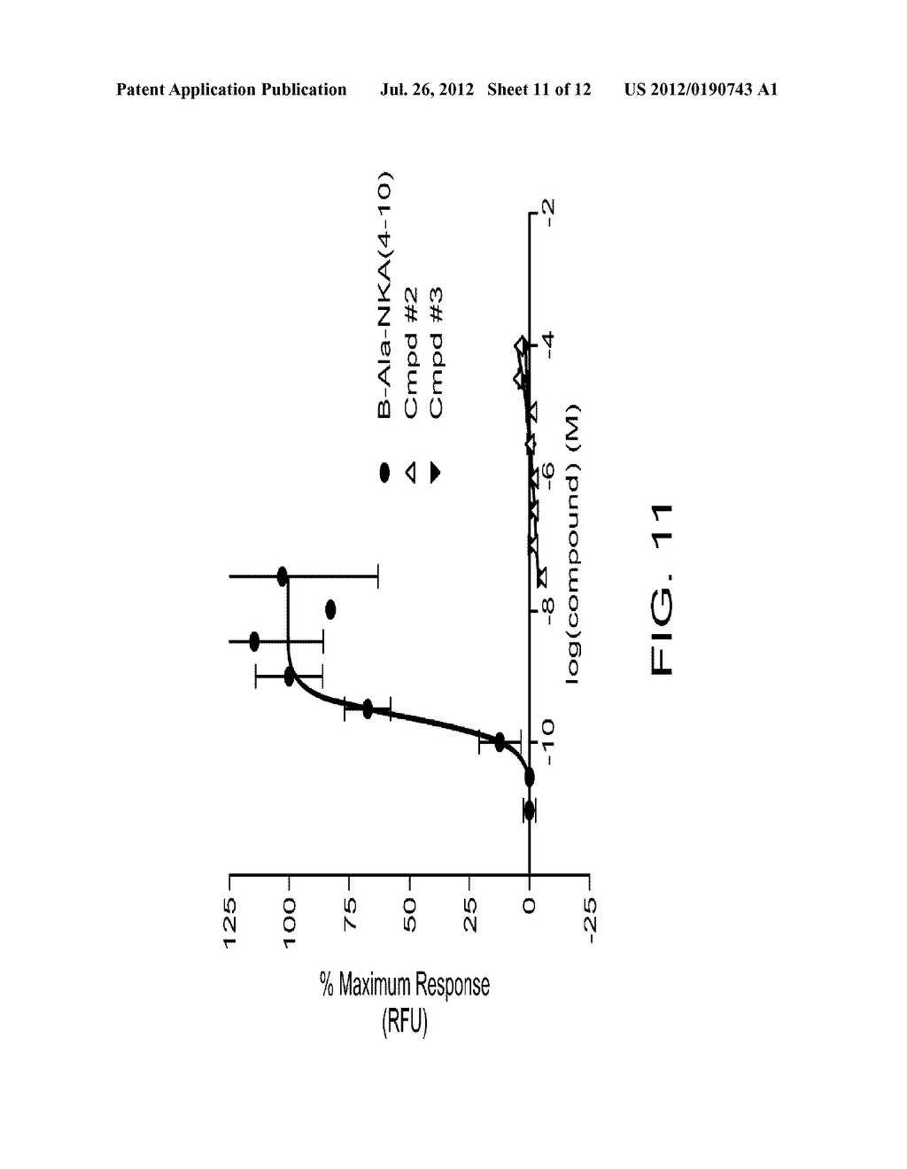 COMPOUNDS FOR TREATING DISORDERS OR DISEASES ASSOCIATED WITH NEUROKININ 2     RECEPTOR ACTIVITY - diagram, schematic, and image 12