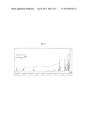 AFLATOXIN PRODUCTION INHIBITOR AND METHOD FOR CONTROLLING AFLATOXIN     CONTAMINATION USING THE SAME diagram and image