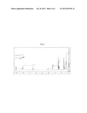 AFLATOXIN PRODUCTION INHIBITOR AND METHOD FOR CONTROLLING AFLATOXIN     CONTAMINATION USING THE SAME diagram and image