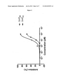 COMPOUNDS FOR TREATMENTS OF INFLAMMATION diagram and image