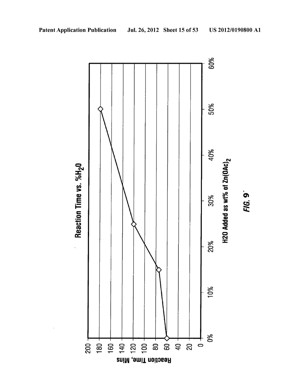 FUNCTIONALIZED POLYETHYLENE TEREPHTHALATE POLYMERS, FUNCTIONALIZED     DERIVATIVE POLYMERS OF POLYETHYLENE TEREPHTHALATE, METHODS OF MAKING AND     USING SAME - diagram, schematic, and image 16