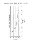 FUNCTIONALIZED POLYETHYLENE TEREPHTHALATE POLYMERS, FUNCTIONALIZED     DERIVATIVE POLYMERS OF POLYETHYLENE TEREPHTHALATE, METHODS OF MAKING AND     USING SAME diagram and image