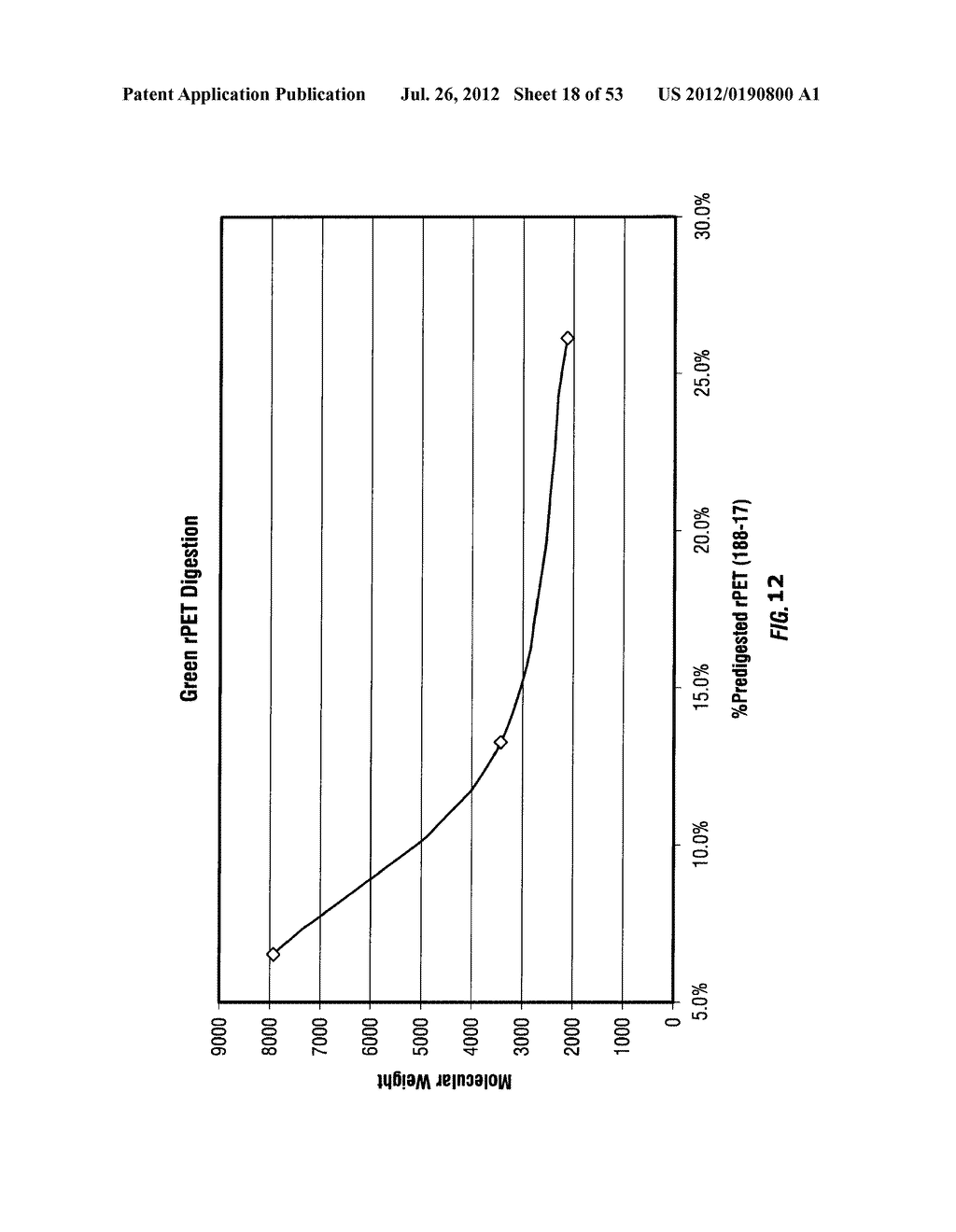 FUNCTIONALIZED POLYETHYLENE TEREPHTHALATE POLYMERS, FUNCTIONALIZED     DERIVATIVE POLYMERS OF POLYETHYLENE TEREPHTHALATE, METHODS OF MAKING AND     USING SAME - diagram, schematic, and image 19