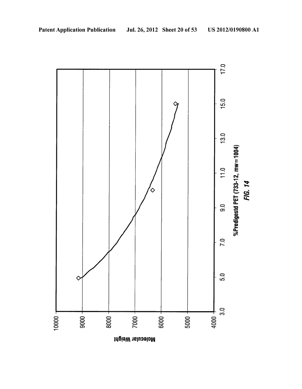 FUNCTIONALIZED POLYETHYLENE TEREPHTHALATE POLYMERS, FUNCTIONALIZED     DERIVATIVE POLYMERS OF POLYETHYLENE TEREPHTHALATE, METHODS OF MAKING AND     USING SAME - diagram, schematic, and image 21