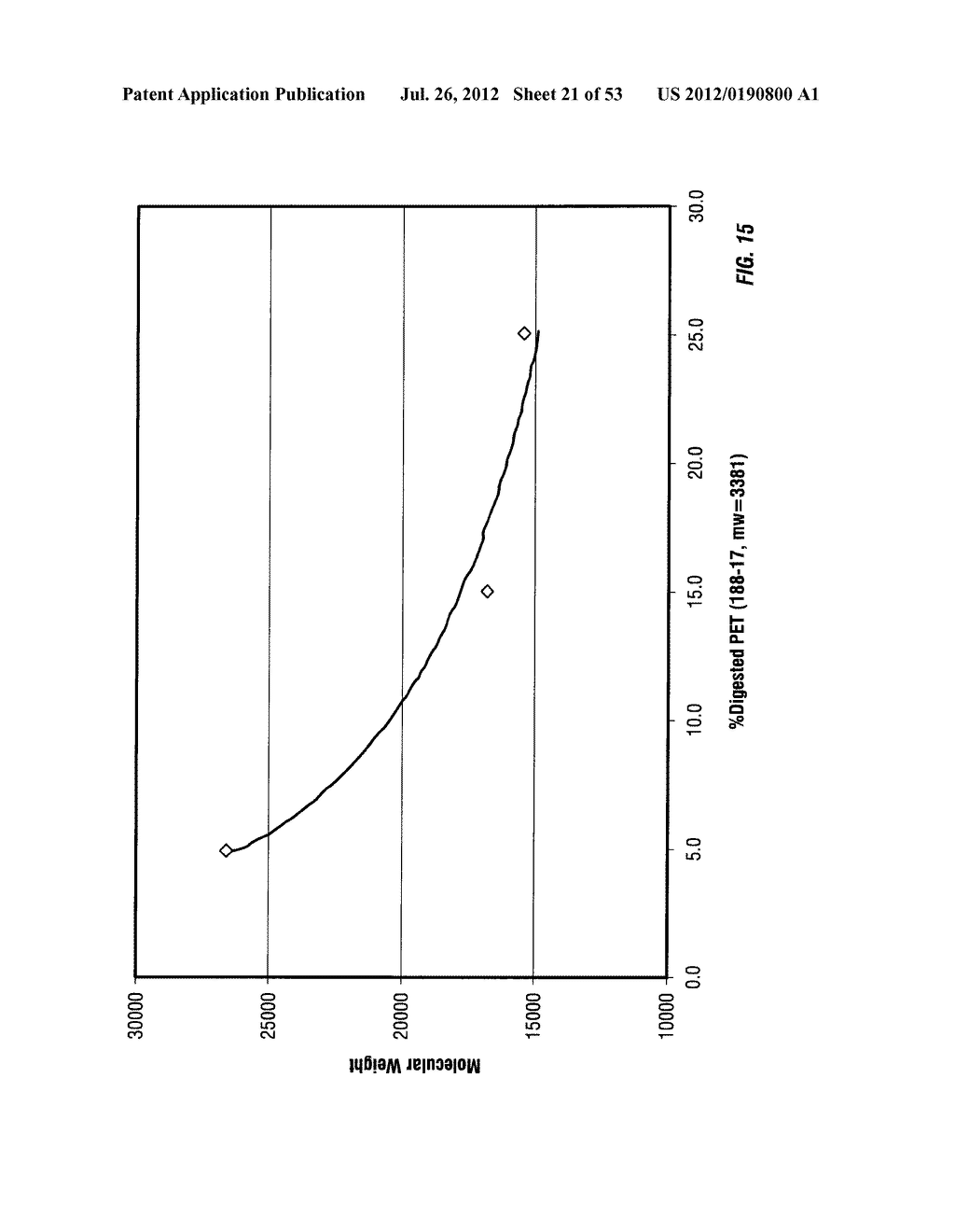 FUNCTIONALIZED POLYETHYLENE TEREPHTHALATE POLYMERS, FUNCTIONALIZED     DERIVATIVE POLYMERS OF POLYETHYLENE TEREPHTHALATE, METHODS OF MAKING AND     USING SAME - diagram, schematic, and image 22