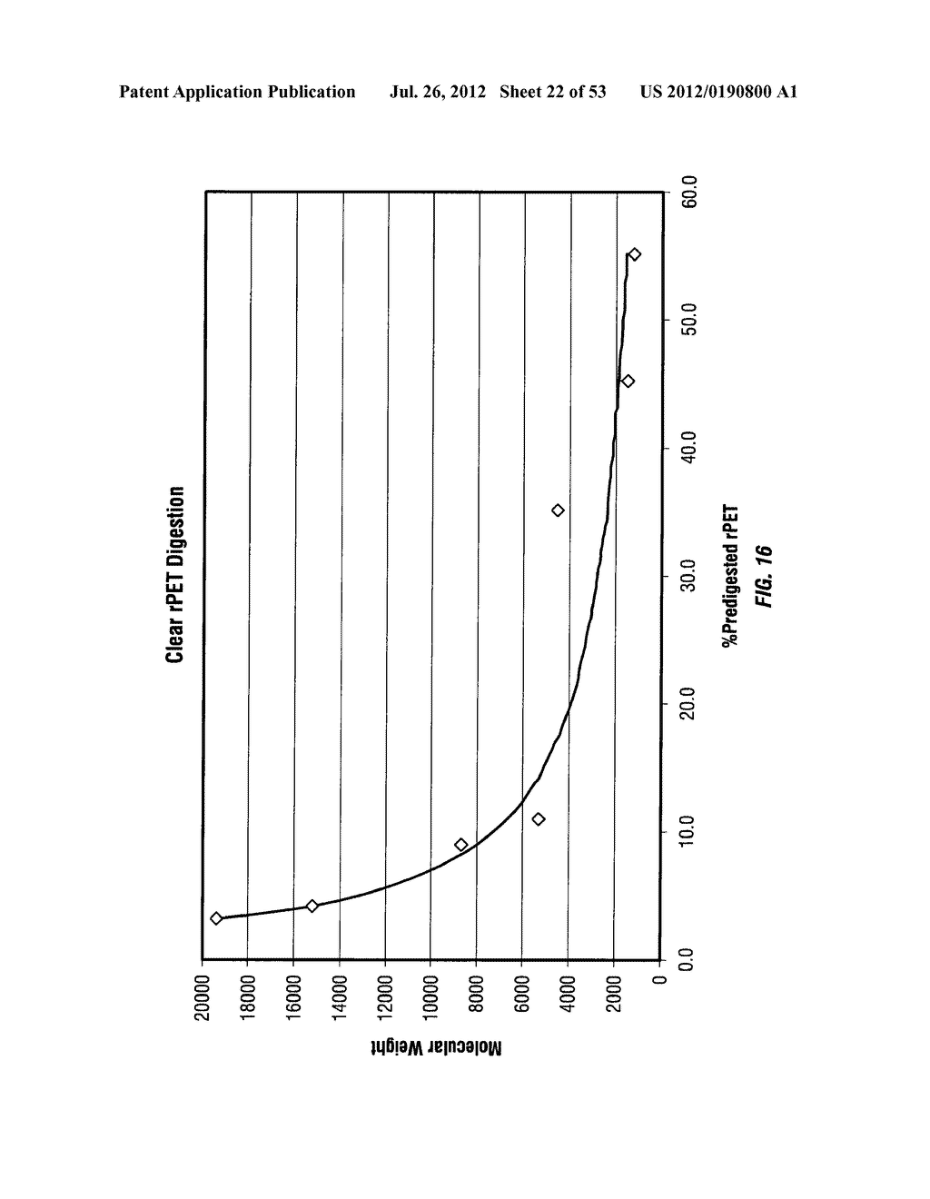 FUNCTIONALIZED POLYETHYLENE TEREPHTHALATE POLYMERS, FUNCTIONALIZED     DERIVATIVE POLYMERS OF POLYETHYLENE TEREPHTHALATE, METHODS OF MAKING AND     USING SAME - diagram, schematic, and image 23