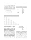 Antibody to Human Zcyto-10 Polypeptide diagram and image