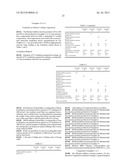 MICHAEL ADDITION REACTION PRODUCT AND ACTIVE ENERGY RAY-CURABLE     COMPOSITION diagram and image