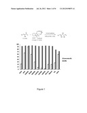 COMPOSITIONS AND METHODS FOR STEREOSELECTIVE ALDEHYDE ALLYLATION AND     CROTYLATION diagram and image