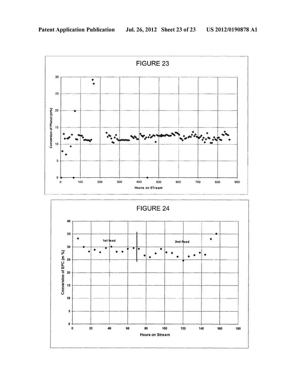 PROCESS FOR PRODUCING DIPHENYL CARBONATE - diagram, schematic, and image 24