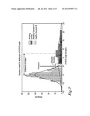 CLASSIFICATION OF MICROWAVE SCATTERING DATA diagram and image