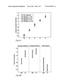 CLASSIFICATION OF MICROWAVE SCATTERING DATA diagram and image