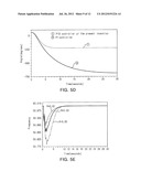 OUTPUT FEEDBACK FREQUENCY CONTROL DEVICE FOR ROTATING MACHINE SPEED     CONTROL diagram and image