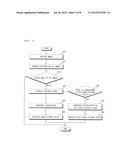 CONTROL METHOD FOR LOCALIZATION AND NAVIGATION OF MOBILE ROBOT AND MOBILE     ROBOT USING THE SAME diagram and image