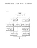 CONTROL METHOD FOR LOCALIZATION AND NAVIGATION OF MOBILE ROBOT AND MOBILE     ROBOT USING THE SAME diagram and image