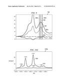 Method and system for determining whether a drug will be effective on a     patient with a disease diagram and image