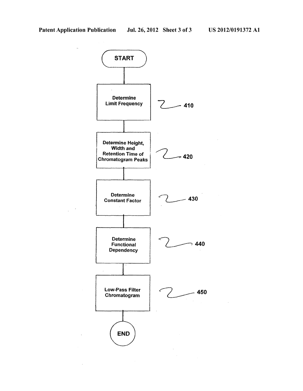 Method for Filtering a Chromatogram - diagram, schematic, and image 04