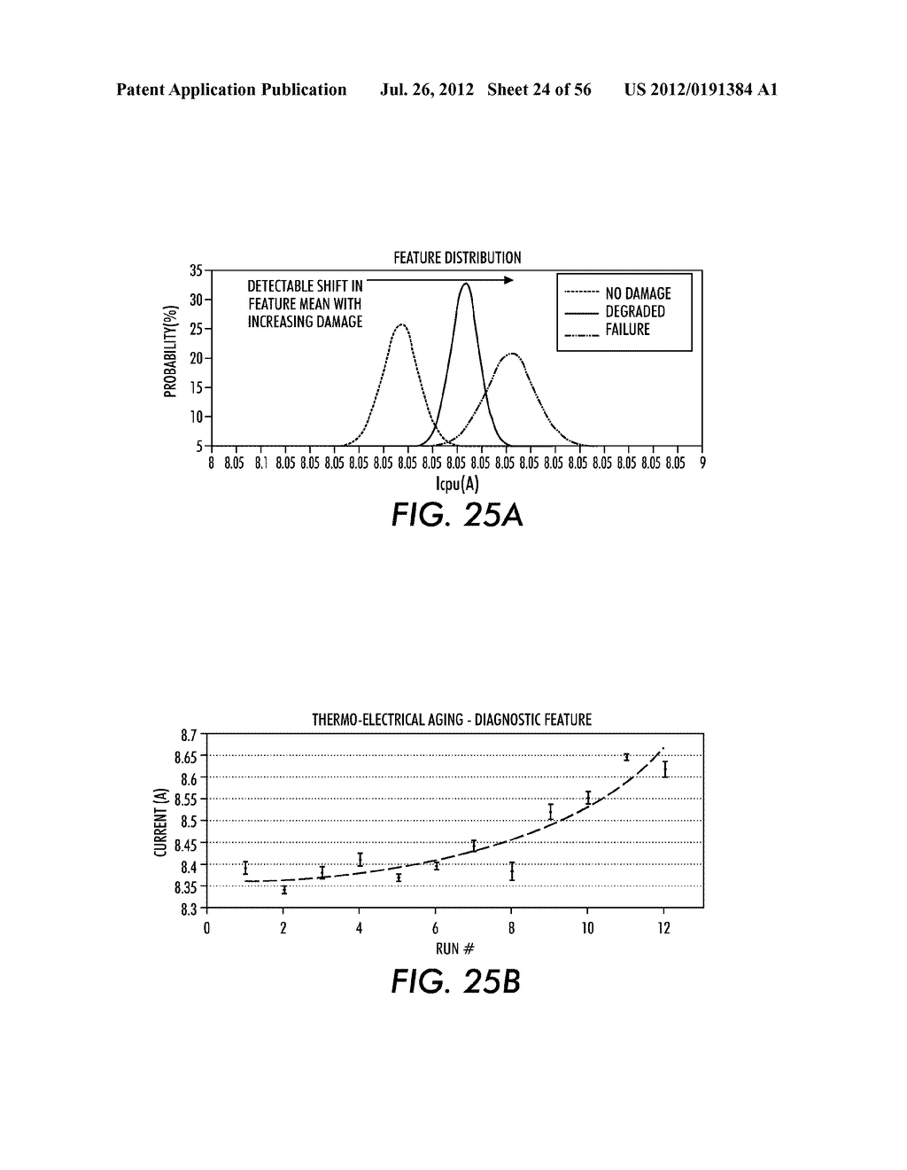 SYSTEMS AND METHODS FOR PREDICTING FAILURE OF ELECTRONIC SYSTEMS AND     ASSESSING LEVEL OF DEGRADATION AND REMAINING USEFUL LIFE - diagram, schematic, and image 25