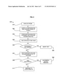 METHOD AND SYSTEM FOR TESTING CONFIGURATION OF ENVIRONMENTS diagram and image