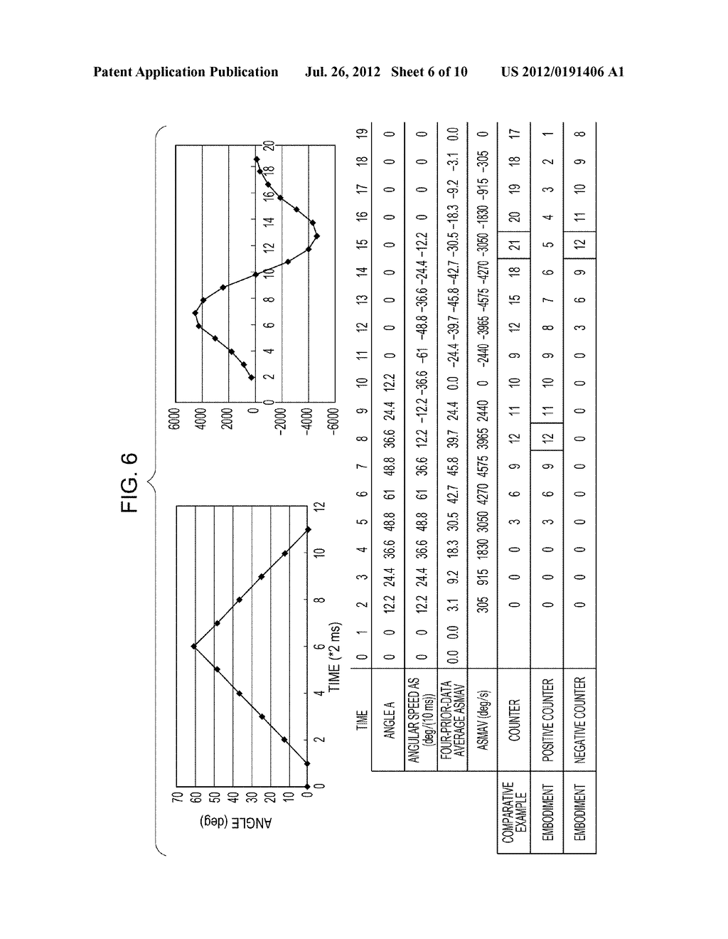 ANGULAR SPEED DETECTION APPARATUS AND METHOD FOR DETECTING ANGULAR SPEED     ERROR - diagram, schematic, and image 07