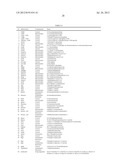 ARTICLES OF MANUFACTURE AND METHODS FOR MODELING CHINESE HAMSTER OVARY     (CHO) CELL METABOLISM diagram and image